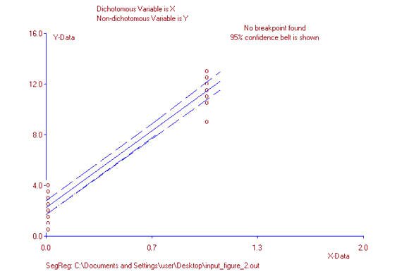 point-biserial correlation graph